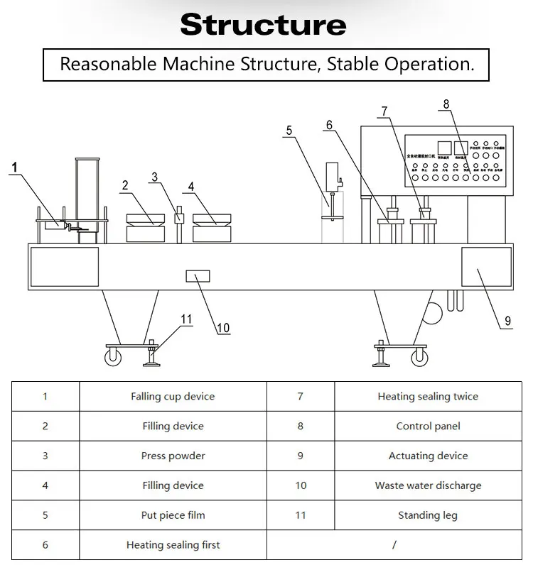 Capsule Filling Machine