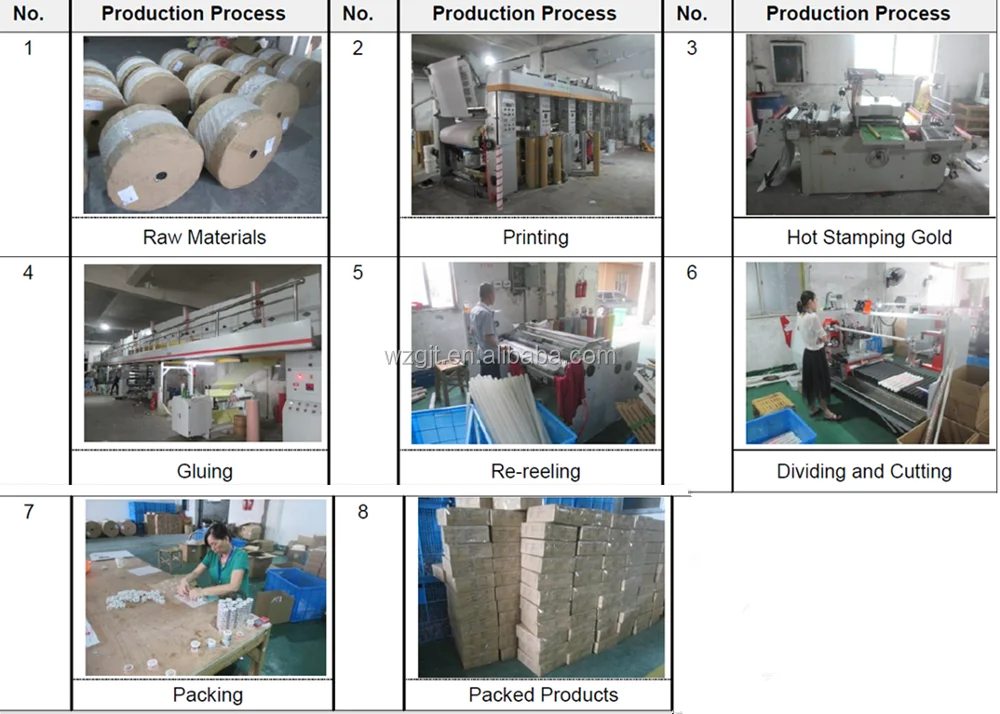 production lines