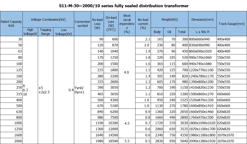 3 Phase 500kva 630kva 11kv 415v Oil Immersed High Voltage Transformer ...