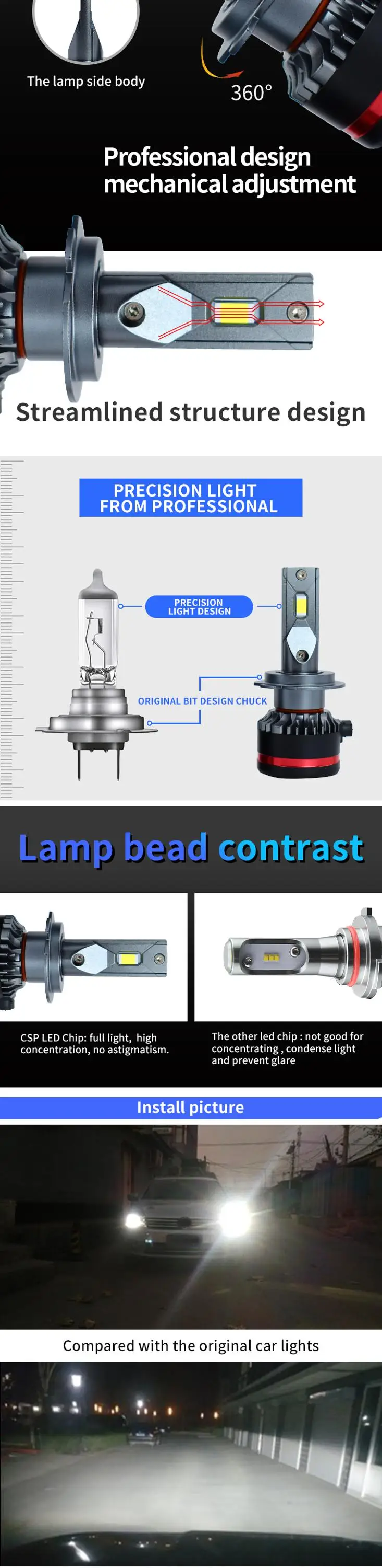 led canbus headlights