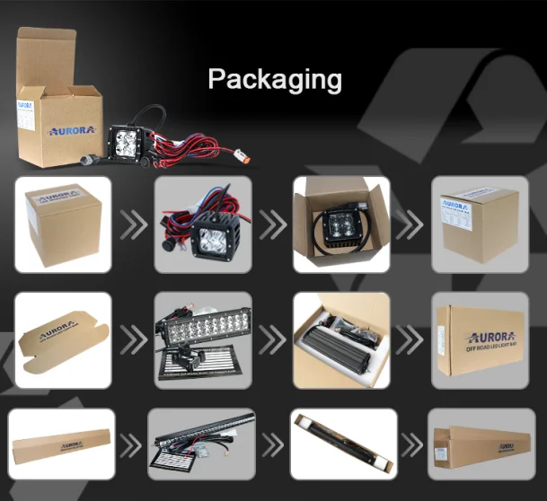 Aurora package