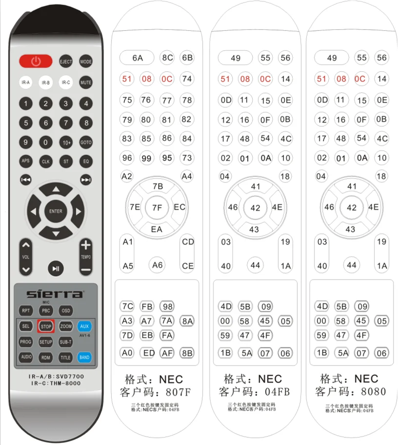 Ir Universal Bpl Tv Remote Control For Network Video Conference Machine