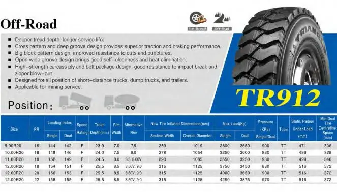 Triangle Tr912 Mining Road Dump Truck Tyres 9.00r20 10.00r20 11.00r20 ...