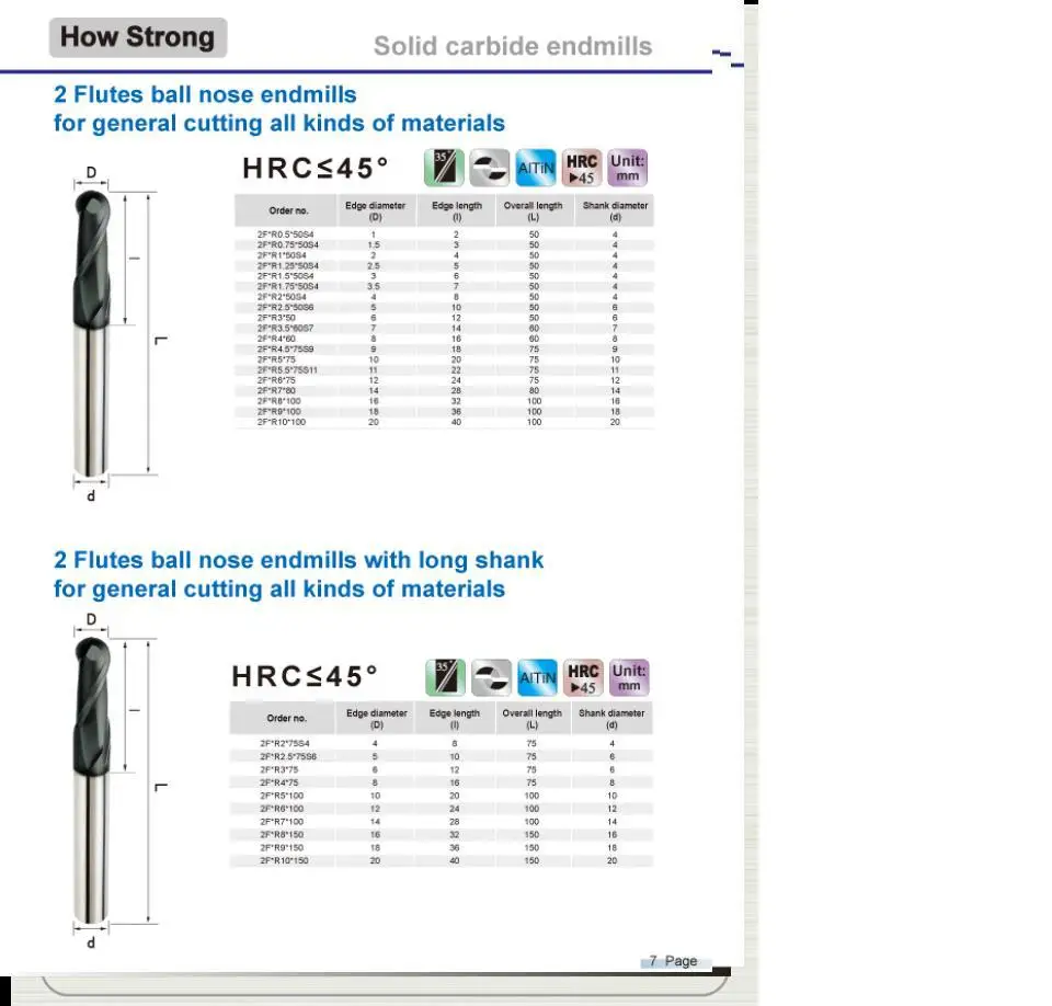 4 Flute Flattened Endmills for Cutting All Kinds of Material 55HRC Tungsten Carbide End Mills