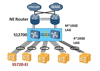 Настройка vlan huawei s5720