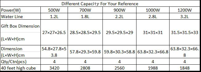 Rice Cooker Size Chart