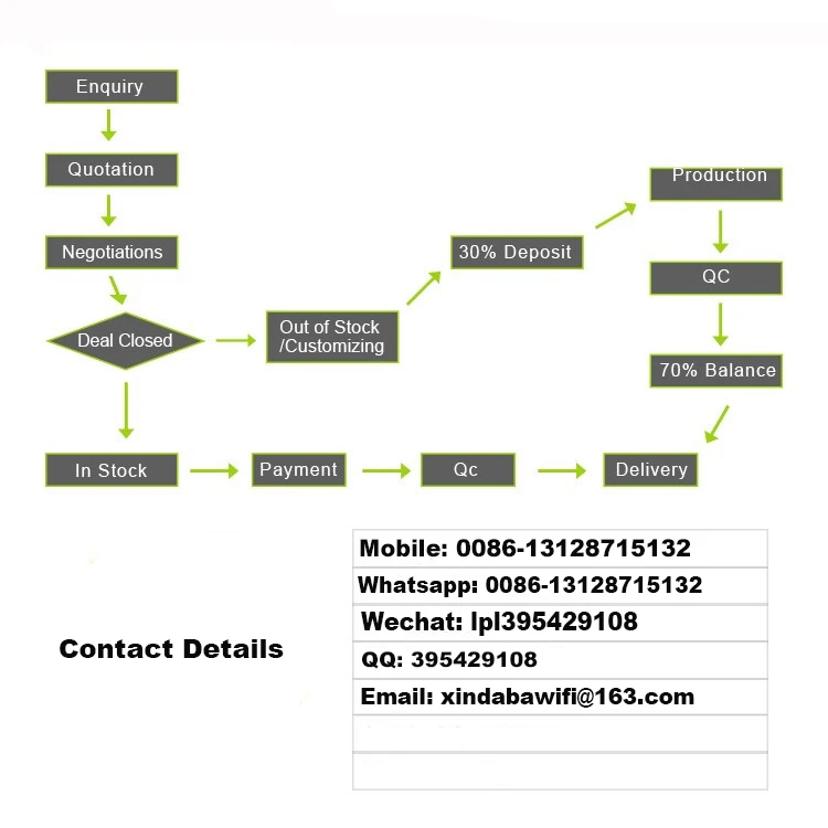 CE Certificate 802.11n 150 Mbps mini wifi adapter for iphone with 5370 chipset