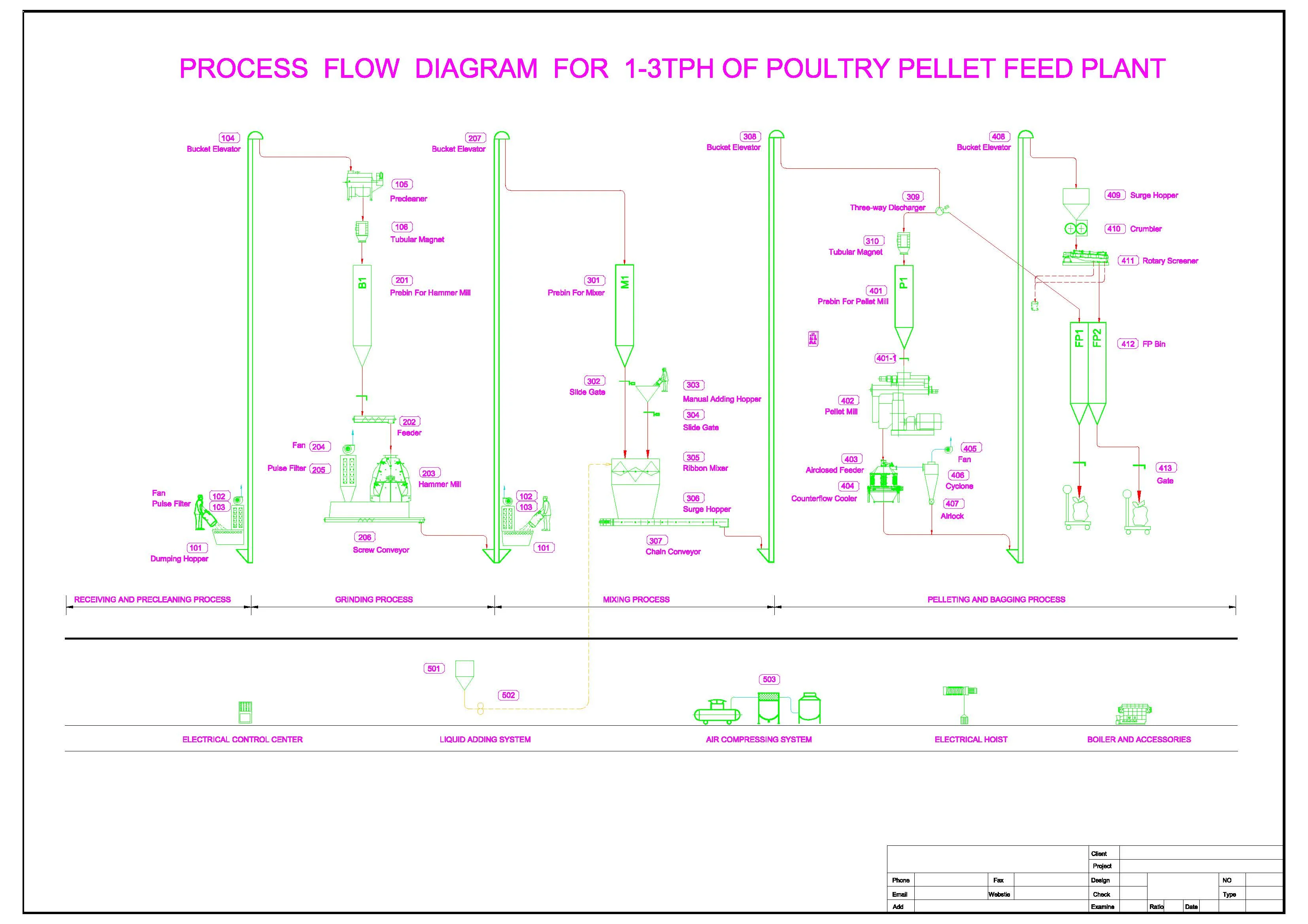 FLOW CHART FOR feed mill.jpg