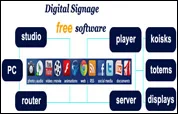 32 inch digital signage player, digital signage wifi advertising software