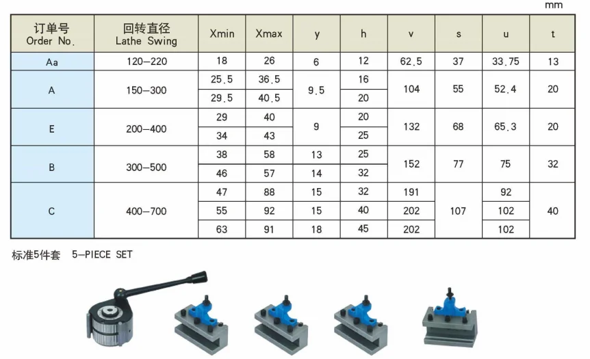 Quick Change Tool Post Size Chart