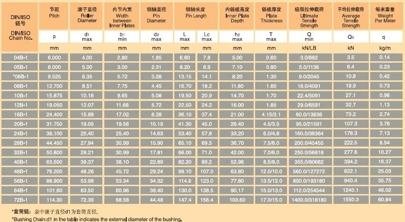 H характеристики. Цепь ANSI 06b. Марка стали для цепей. Цепь роликовая ANSI таблица. Марка и размер промышленных цепей.