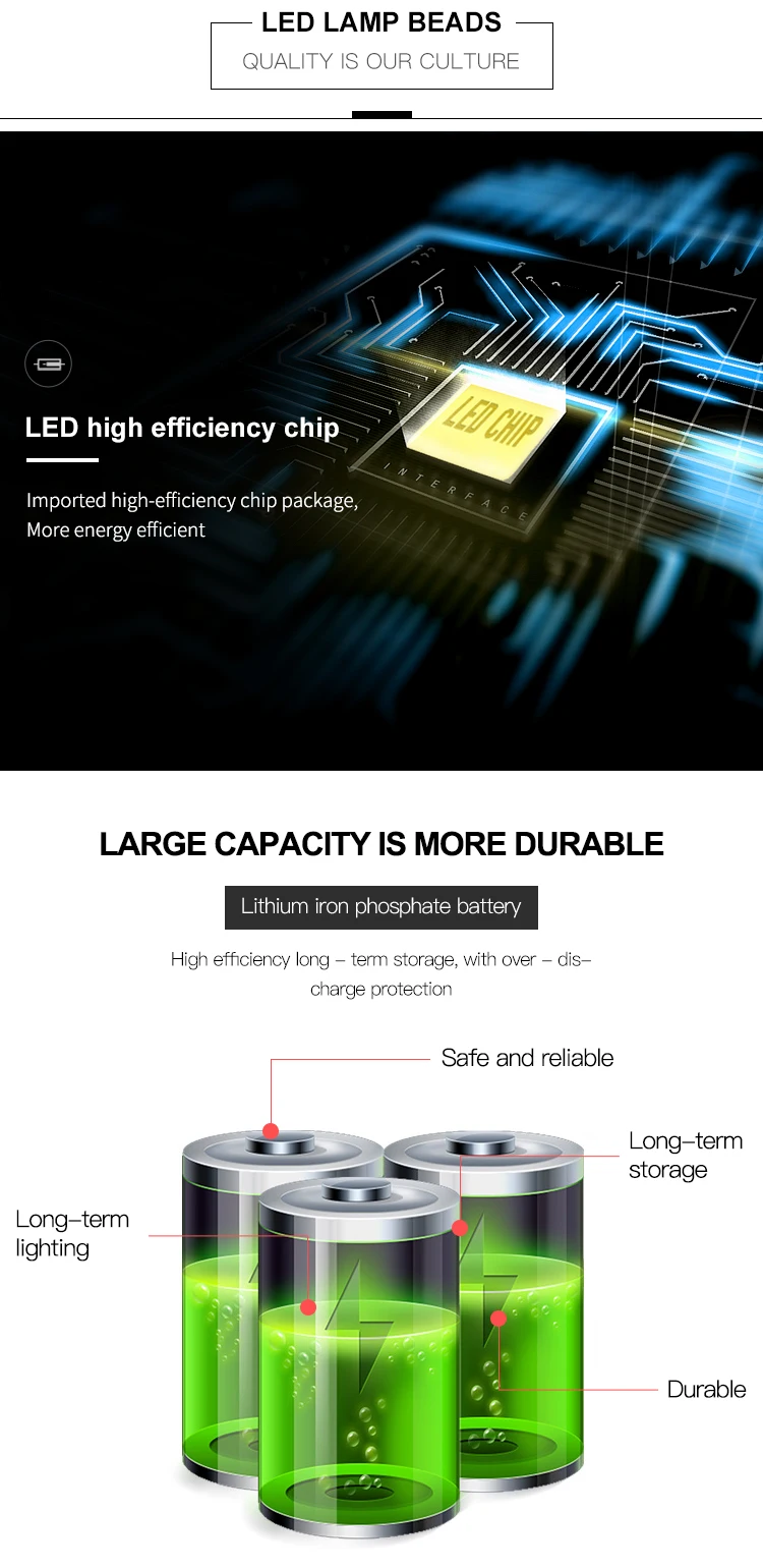 Hot sale Aluminum ip67 outdoor waterproof 25w 40w 60w 100w 200w solar led flood light price