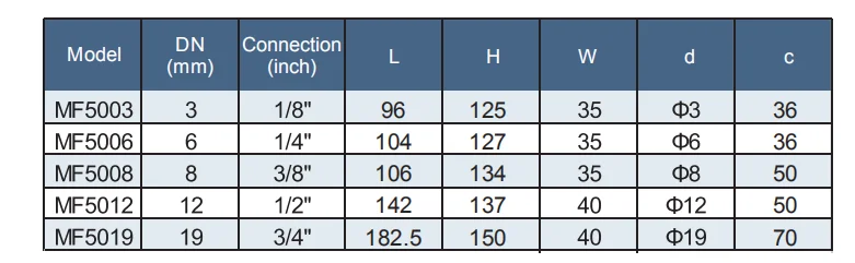 Explosion-proof argon/nitrogen/natural gas mass flow meter