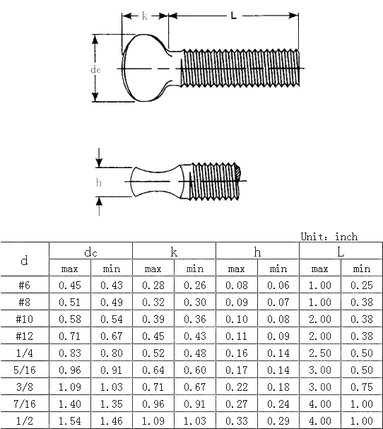 Best Stainless Thumb Screws,Special Hand Tighten Thumb Screw Products ...