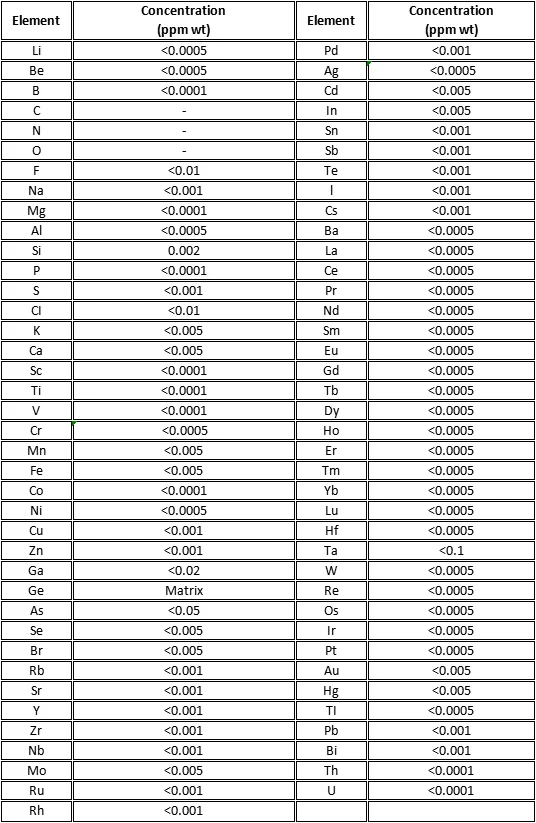中国供应商稀有金属 99.9999% 锗金属 ge 石