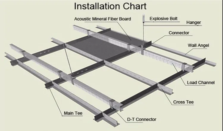 19 Pvc Gypsum Ceiling Board Suspended Ceiling Tiles Price Buy Gypsum Ceiling Laminated Gypsum Ceiling Tiles Vinyl Coated Gypsum Ceiling Tiles Product On Alibaba Com