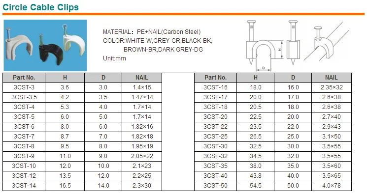 what size cable clips for coaxial