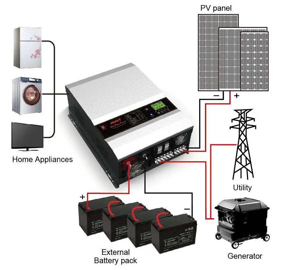 Solar System 10 Kw Ac Dc Inverter With 60a Or 120a Mppt Charge