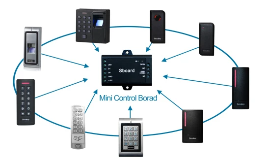 Indoor wiegand 26~37 mini board access control panel