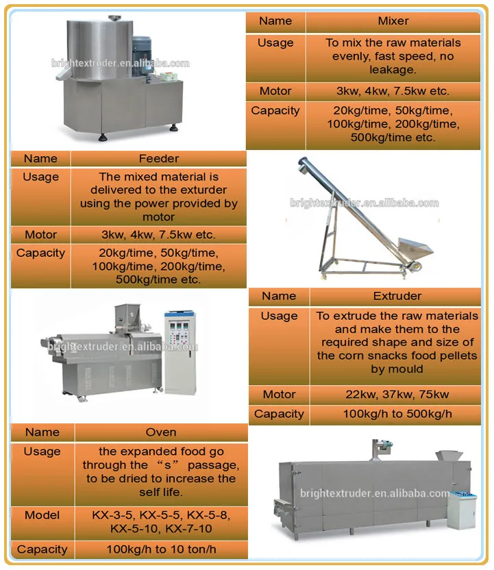 artifical rice production line nutritional artifical rice production line rice processing machine