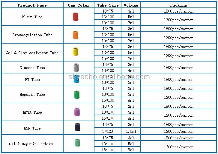 Manufacturing Blood Collection Tube With Best Quality And Price - Buy ...