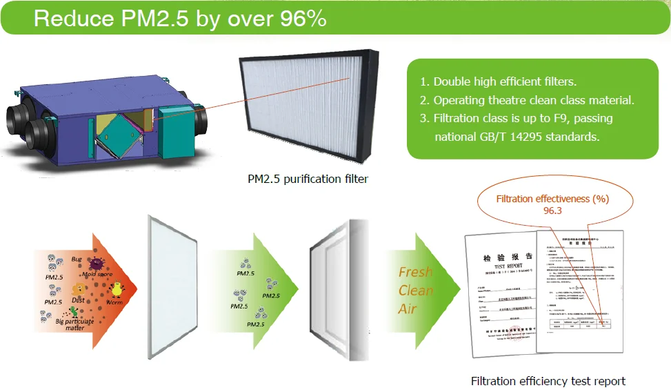 air filter hepa ventilation