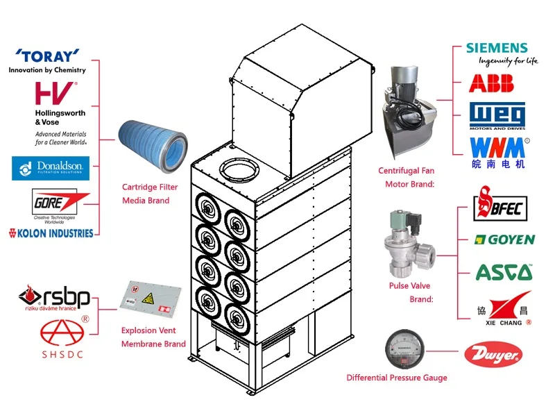 Air Cleaners, Cartridge Dust Collector for Powder Coating