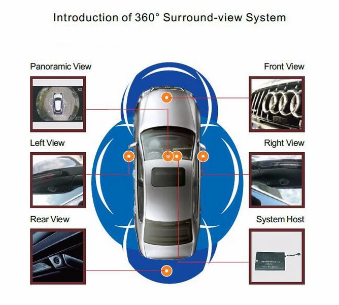Brvision 360 Degree Bird Eye View Car Camera Around View Monitoring