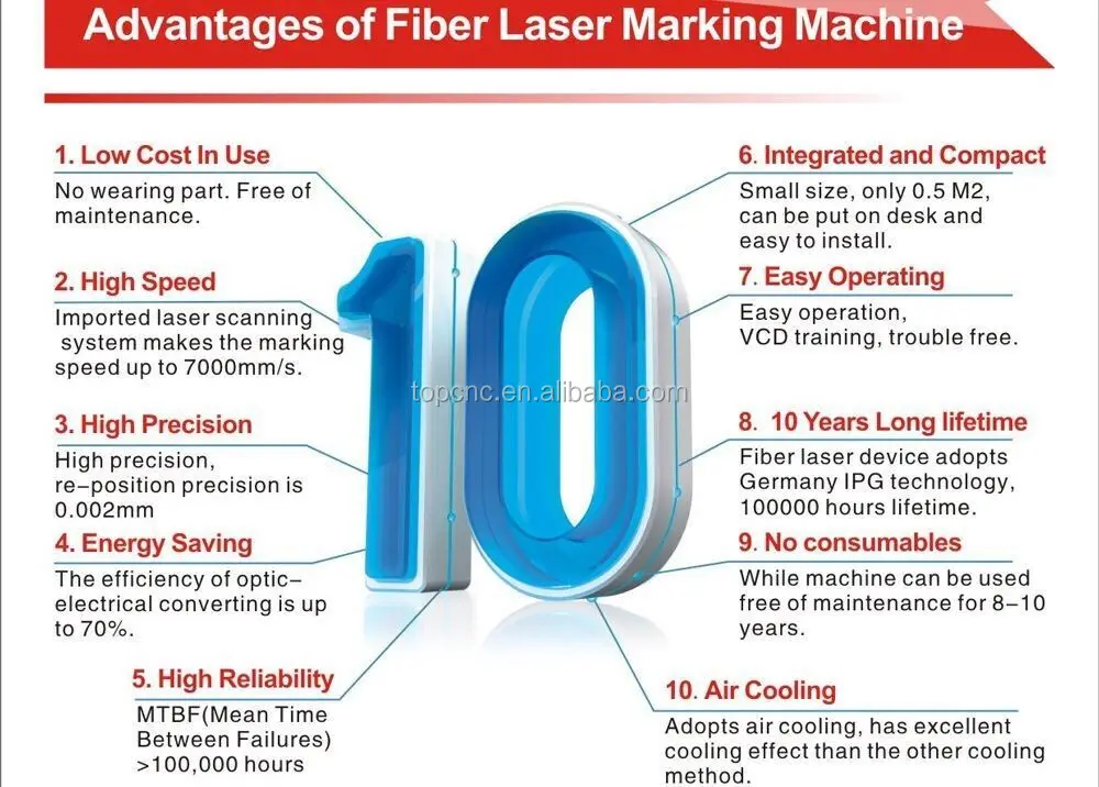 fiber laser marking machine