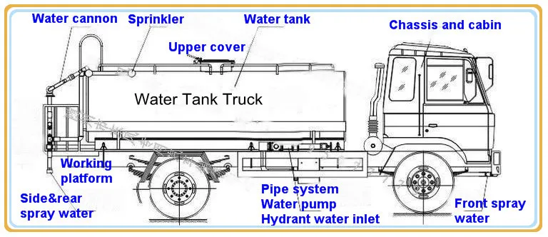 New Design Fire Truck Water Capacity For Wholesales Products from ...