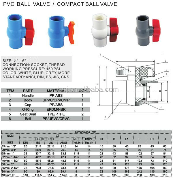 4 pvc ball valves price
