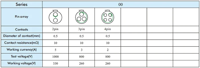 00B Connector Insulator