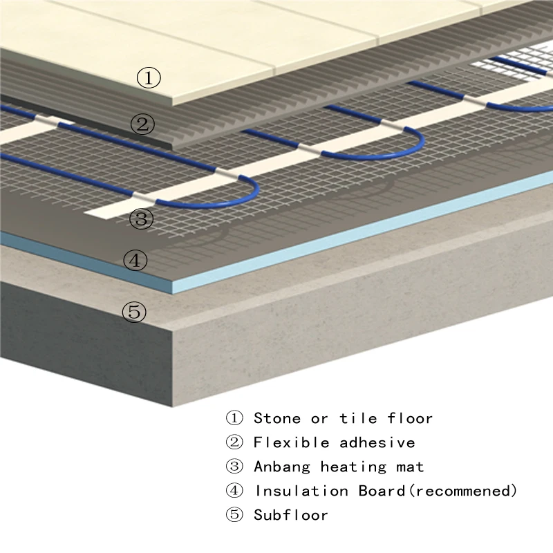 Under Tile Underfloor Heating Mats 200w/m2 Fast Floor Warmup & Lifetime Warranty 