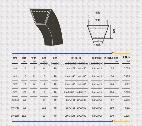 Car Belt Size Chart
