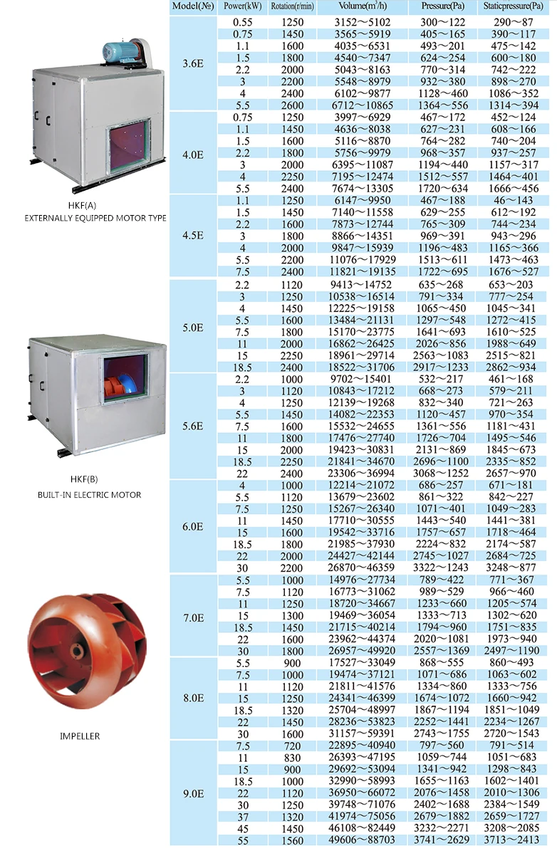 HKF Double-suction Type Centrifugal Fan