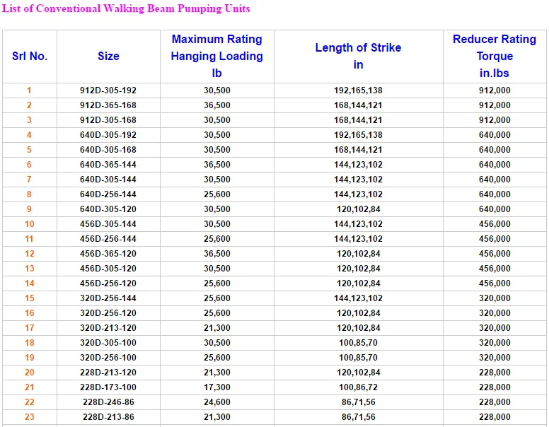 API 11 E Oilfield Conventional Beam Pumping Unit / Pump Jack / Oil Jack Products from Dongying
