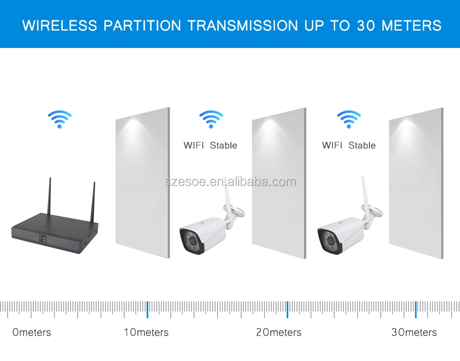 wireless nvr kit