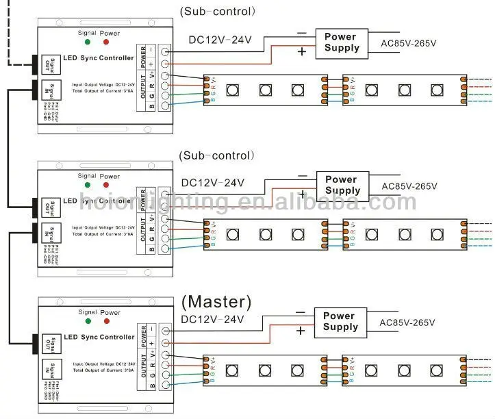 dc12 24v 24a led strip controller rf 4 key rgb controller,syncdc12 24v 24a led strip controller rf 4 key rgb controller,sync controller