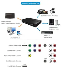 Download Driver: TeVii D460 HDMI Capture Card TeVii D460 HDMI Capture Card Windows 8 X64 Treiber