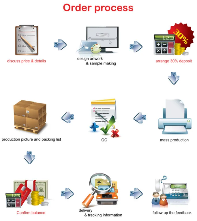design your own lanyard Lanyard logo Heat transfer printing 
