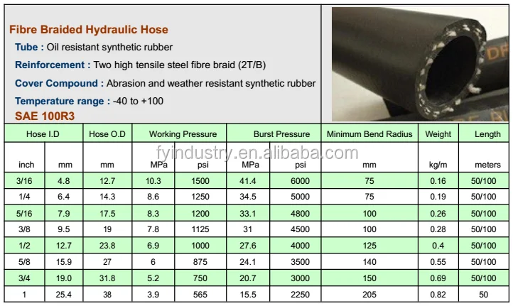 Manufacturer Sales Directly Sae100 R1at R2at,En853 1sn/2sn,En856 4sh ...