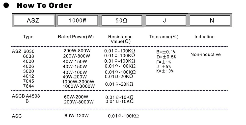 Aluminum Wirewound Resistors 80W 75 Ohm J