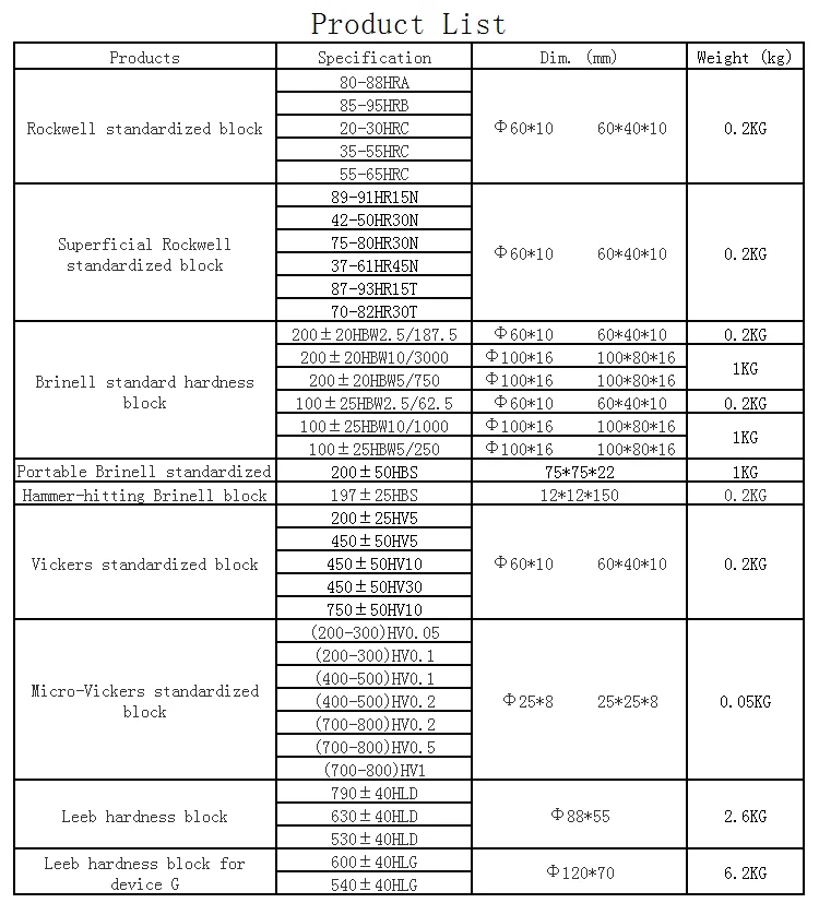 Hv5 Hv10 Hv30 Vickers Standardized Block Hardness Tester Accessories