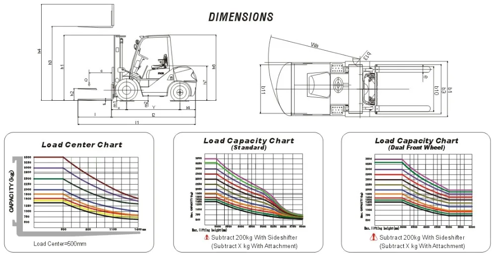 Forklift Load Capacity Chart