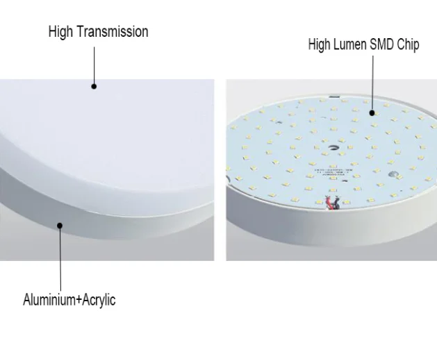 36w Square Ceiling Slim 2700k Round Ul Listed Low Price Led Panel Light From Manufacturers Price In Pakistan Buy Led Panel Light 36w Ceiling Led