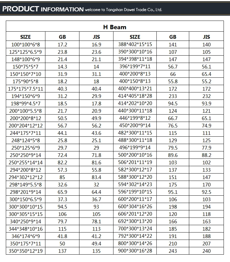 Steel H Beam Sizes