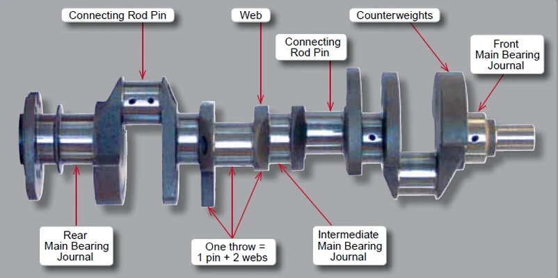 Auto Parts Mitsubishi 4g54 Crankshaft - Buy 4g54 Crankshaft,Crankshaft ...