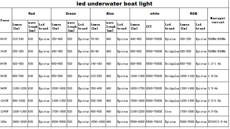 yacht accessories swimming pool led light first class ip68 stainyacht accessories first class ip68 stainless steel(316) 36w led