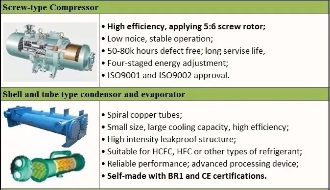 Water Cooled Screw Chiller, 380~415 VAC, 90~1445kW - detail 4