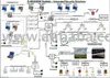 Command and Control Centers Security Systems Integration